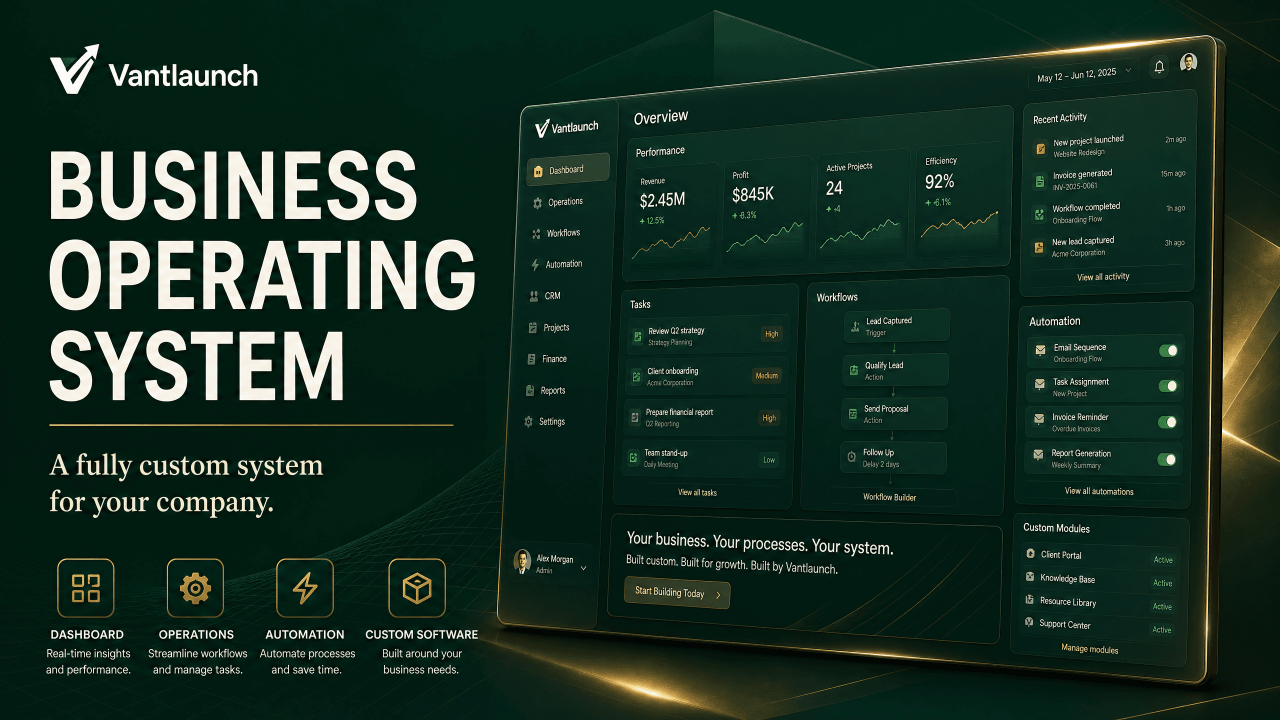 Business Operating System